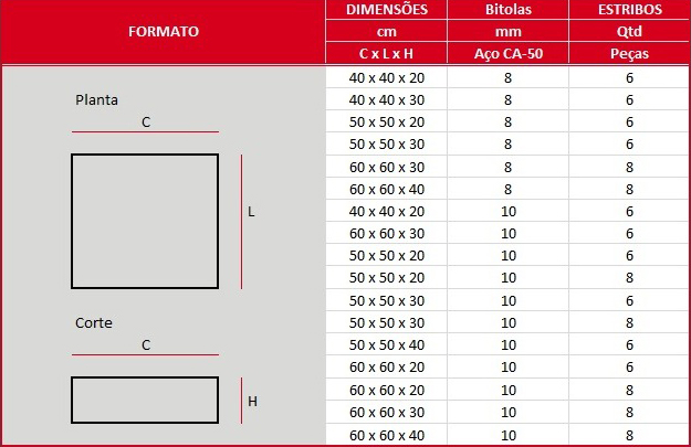 Tabela de medidas das sapatas